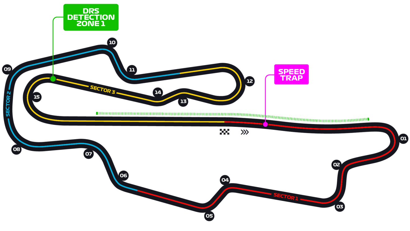 Autodromo Internazionale del Mugello